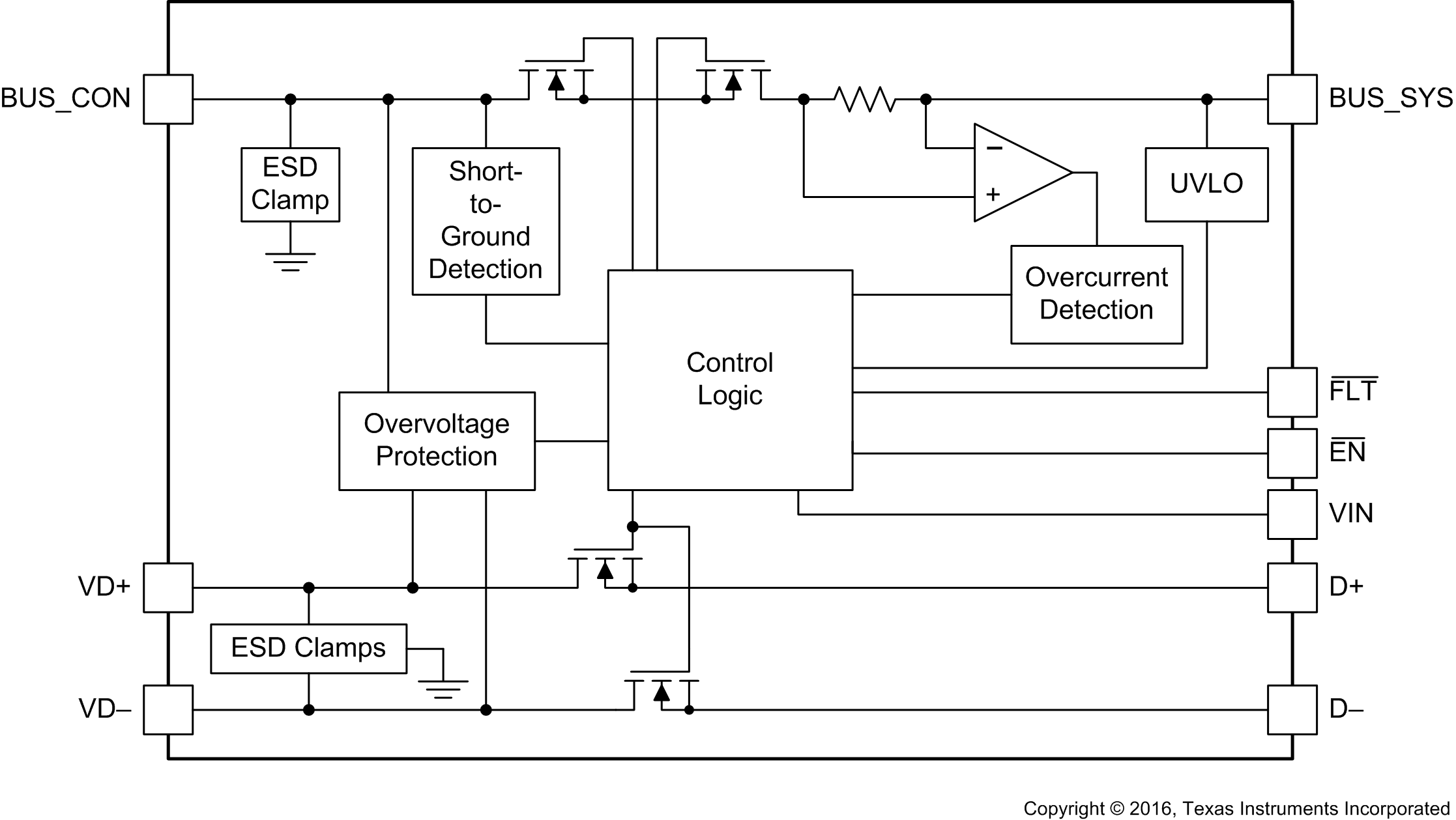 TPD3S714-Q1