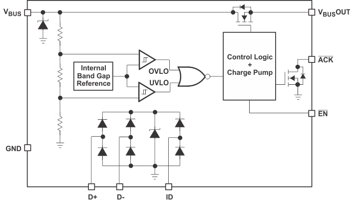 TPD4S014