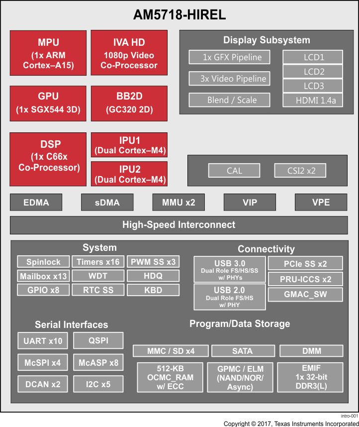 AM5718-HIREL
