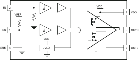 UCC27531-Q1