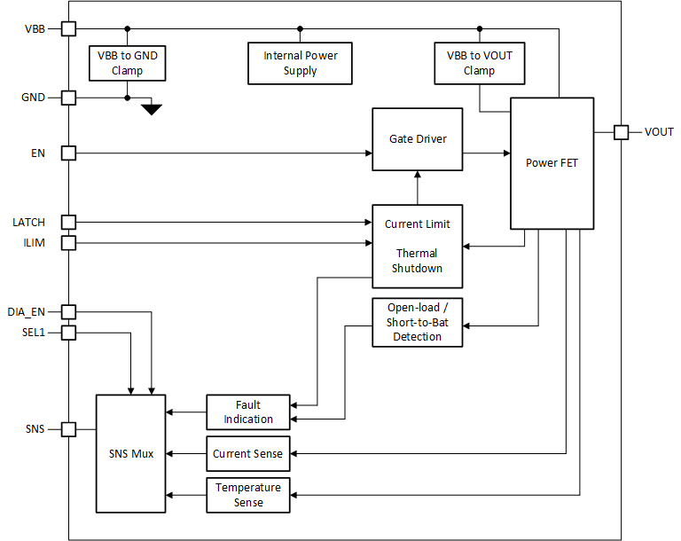 TPS1HB08-Q1