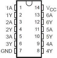 SN54ACT04-SP