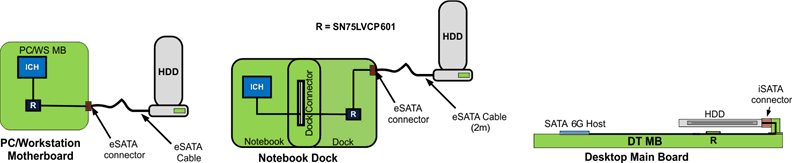 SN75LVCP601