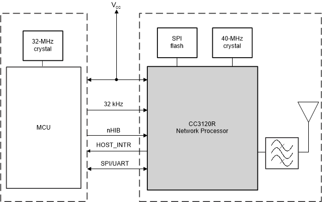 CC3120