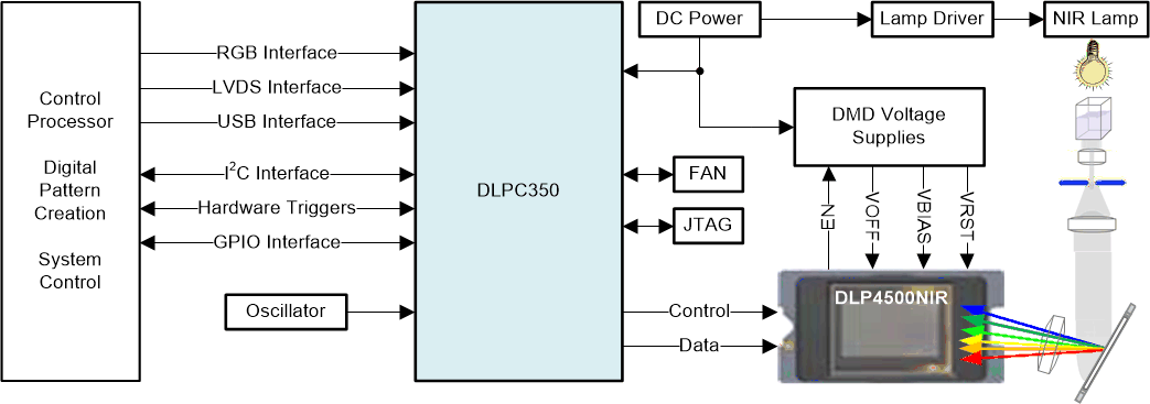 DLP4500NIR