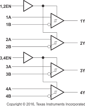 SN65LBC175A-EP
