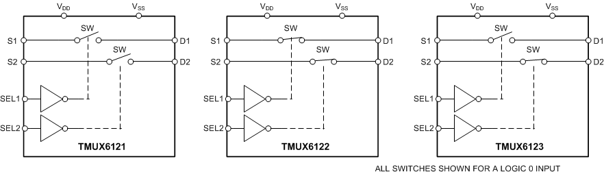TMUX6123