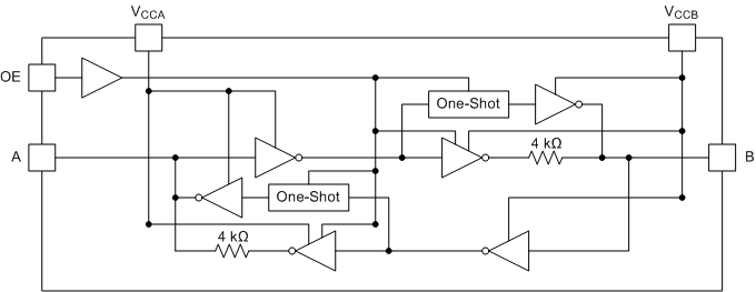 TXB0101