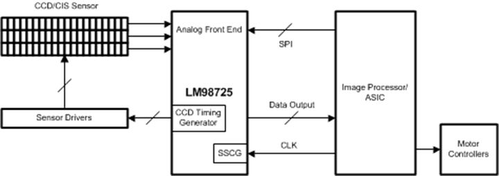 LM98725