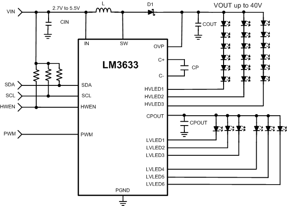 LM3633