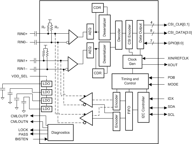 DS90UB954-Q1
