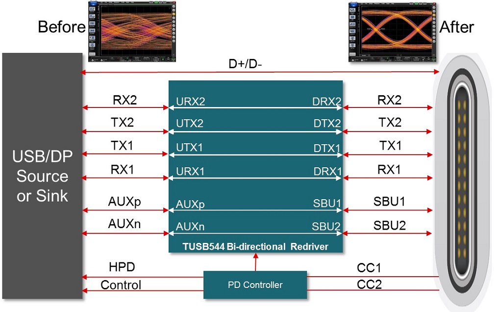 TUSB544