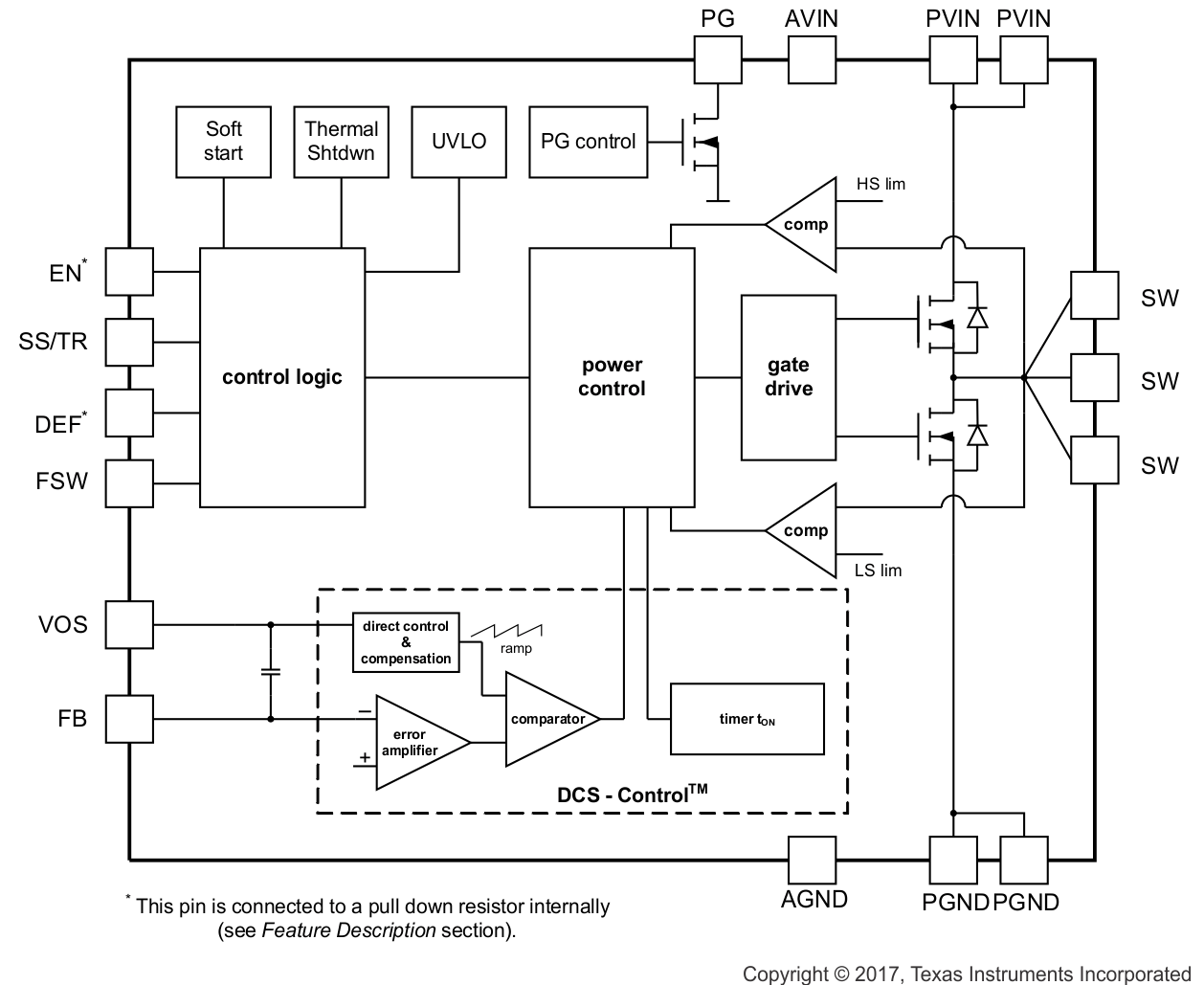TPS62152A-Q1