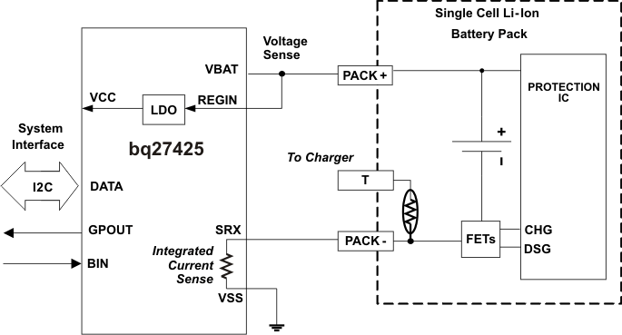 BQ27425-G2B