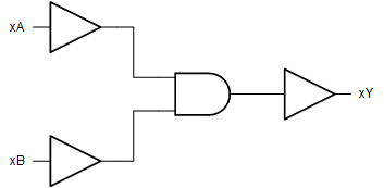SN74HC08-Q1