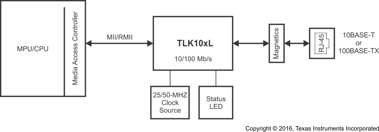 TLK106L