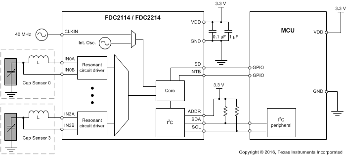 FDC2212-Q1