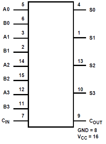 CD54HC283