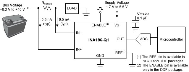 INA186-Q1