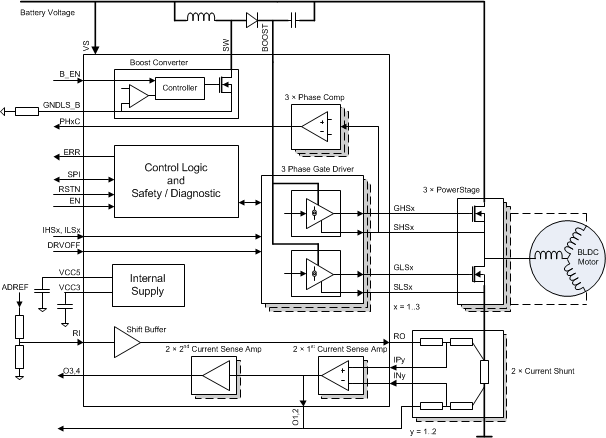 DRV3201-Q1