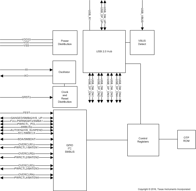 TUSB4041I