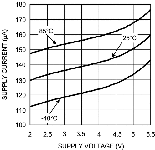 LMV1012
