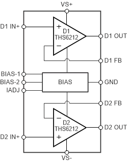 THS6212