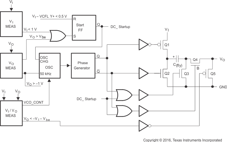 TPS60403-Q1