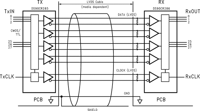 DS90CR286