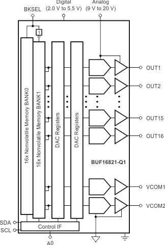 BUF16821-Q1