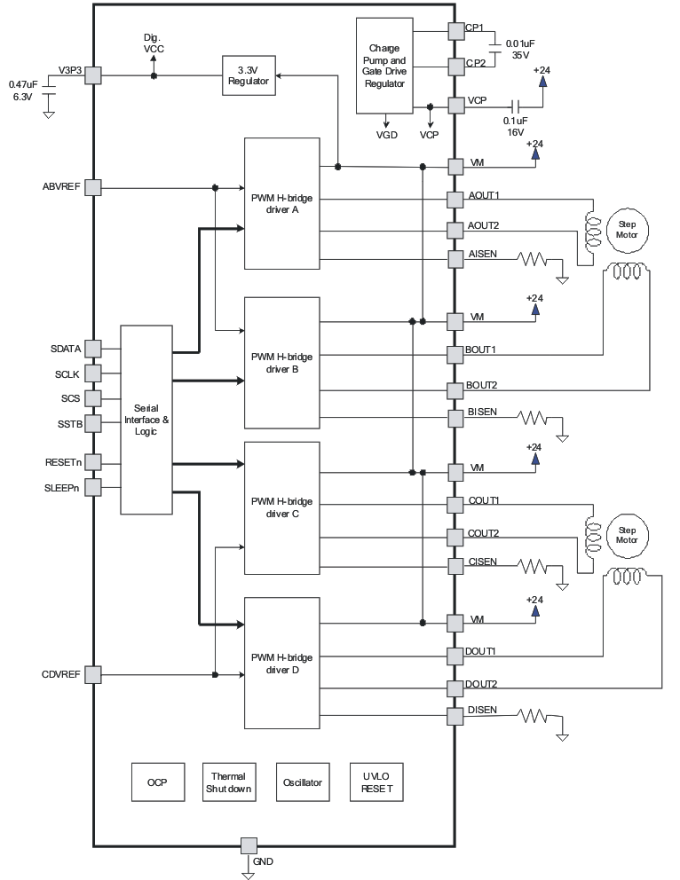DRV8823-Q1