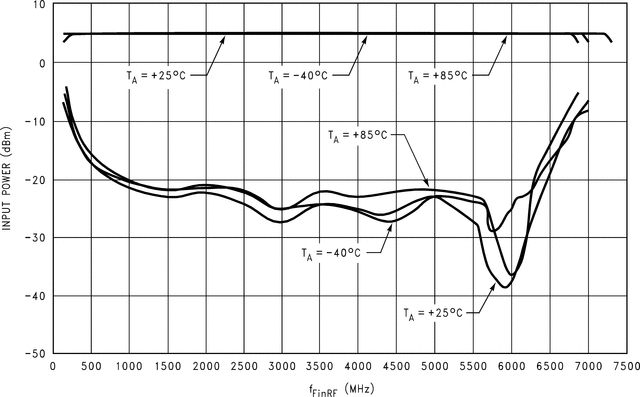 LMX2434