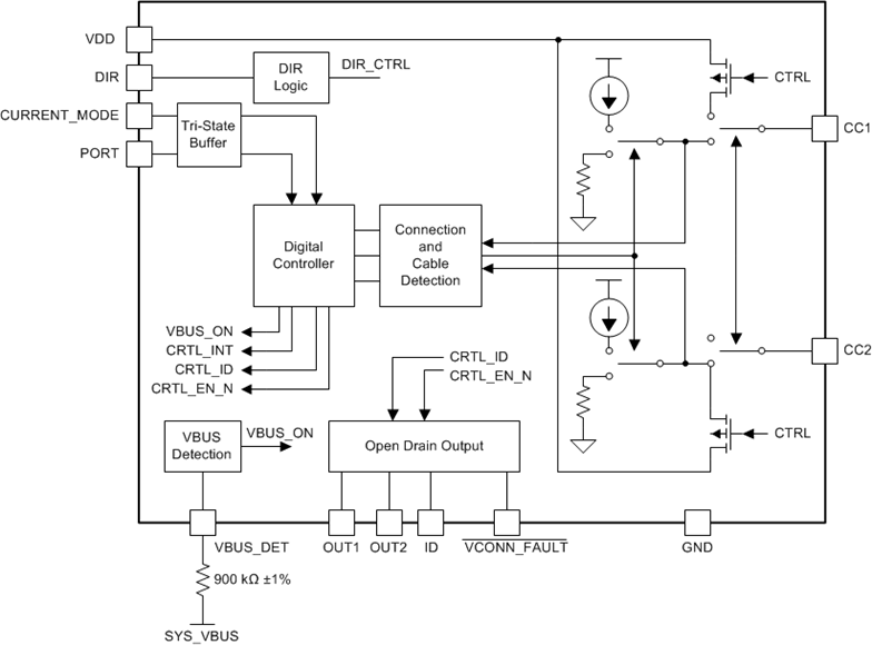 TUSB321AI