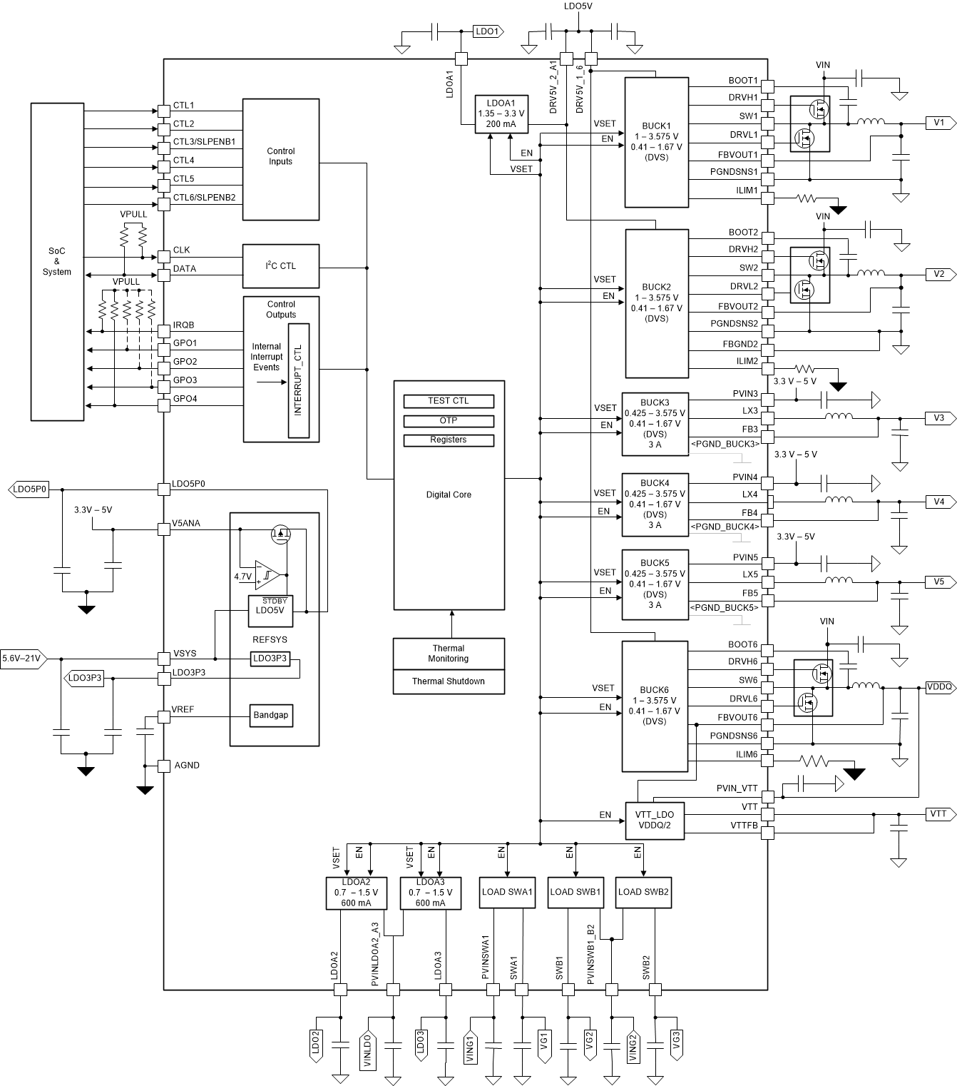 TPS650864