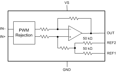 INA240-Q1