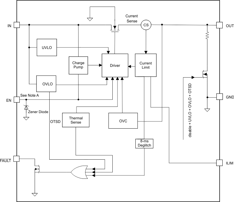TPS25200-Q1