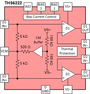 THS6222