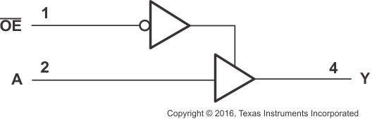 SN74LV1T125