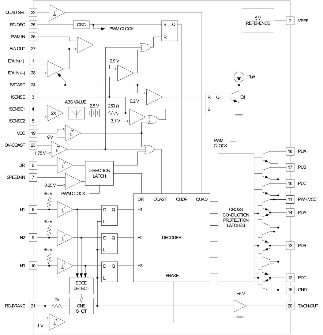UC2625-EP