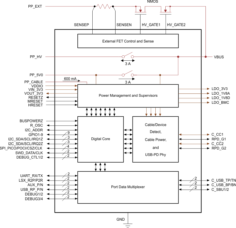 TPS65983B