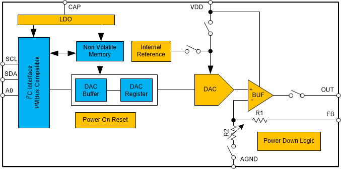 DAC43401