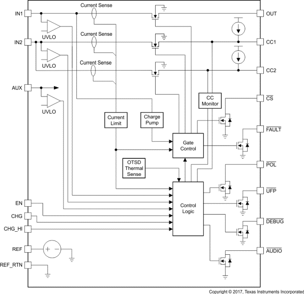TPS25810A-Q1
