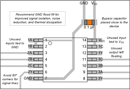 SN54HC10-SP