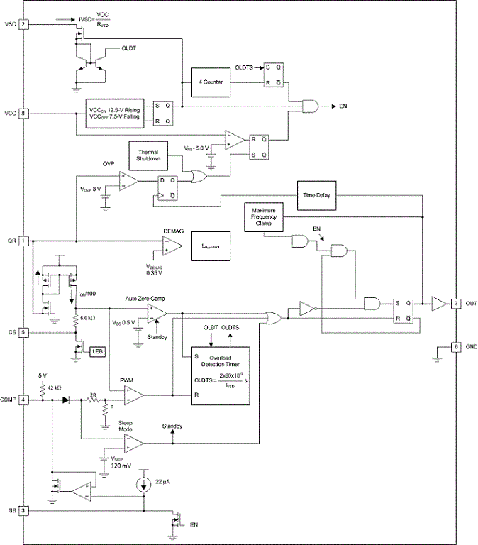 LM5023