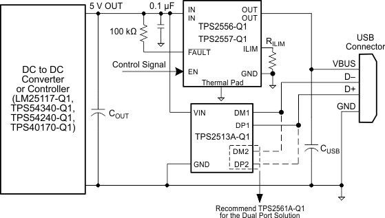 TPS2556-Q1