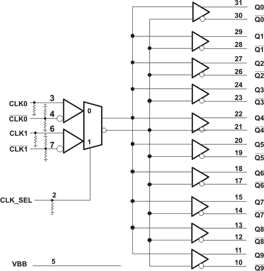 CDCLVP111-SP