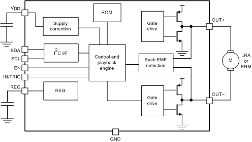 DRV2605L-Q1