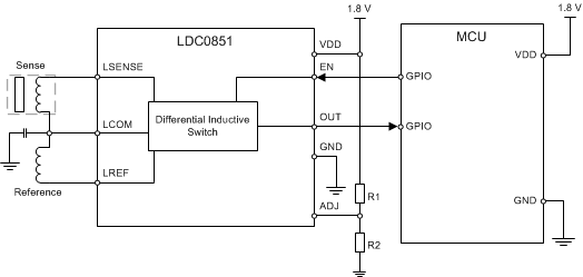 LDC0851