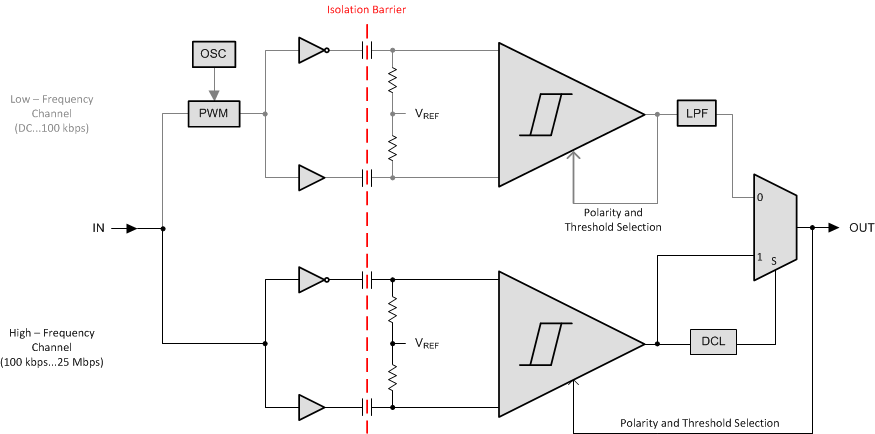ISO7310-Q1