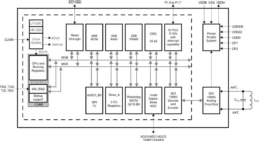 RF430FRL154H